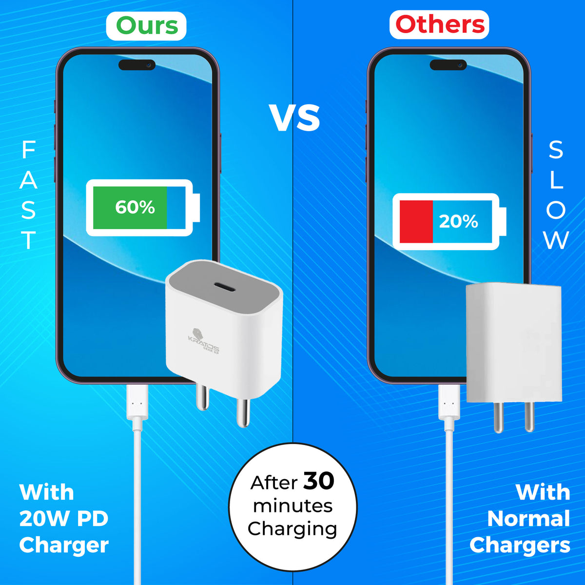 Kratos 20W Fast Charging Type C Charger