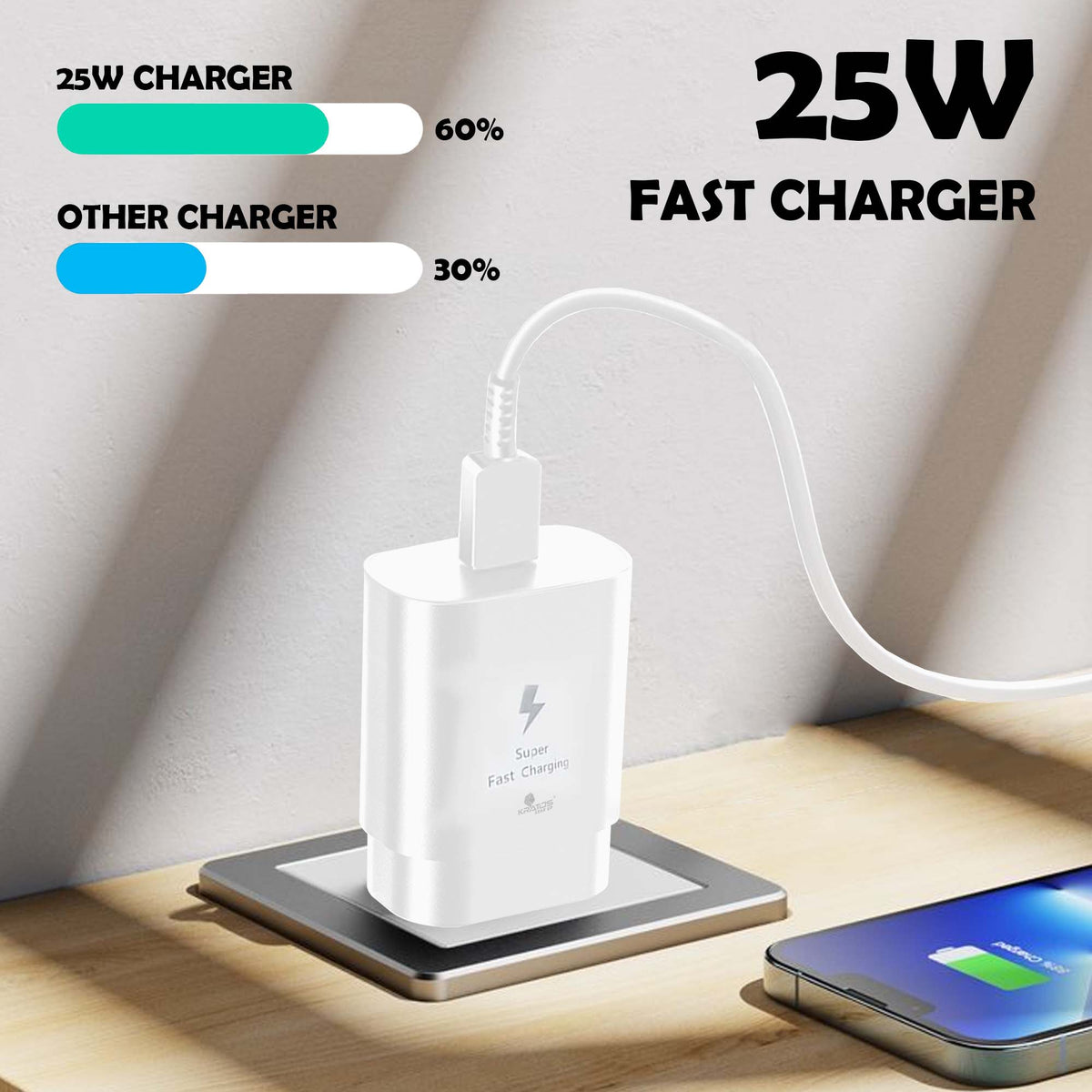 Kratos 25W Charger Adapter Compatible with Samsung Galaxy S/A/M/F/Z Series/S23/S22/S21/21 fe/S20/M14 5G/M34/M54/M53 5g/M33/M13/A34/A54 5G,F15/A15/A14/F14, for Samsung Charger Fast Charging,White
