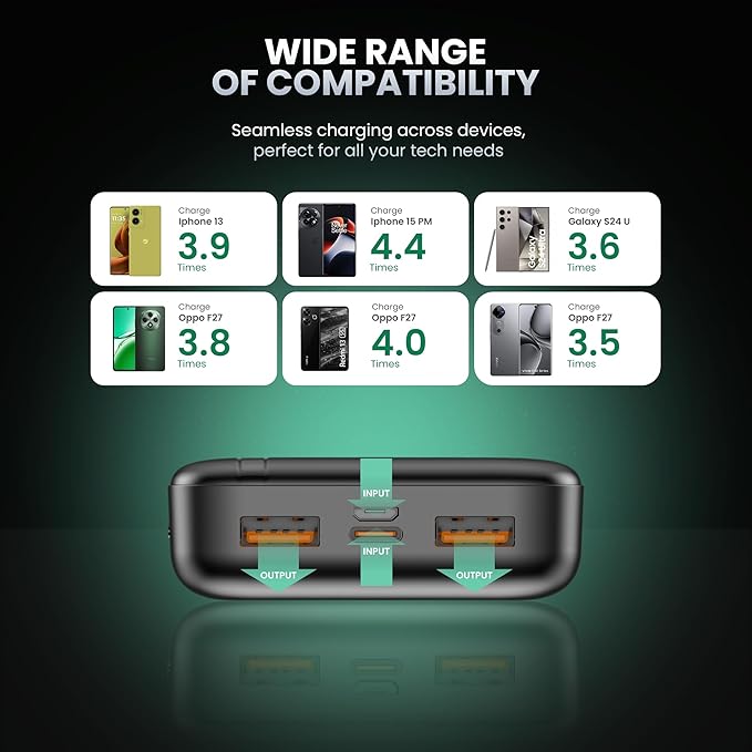 Dual output Dual input powerbank